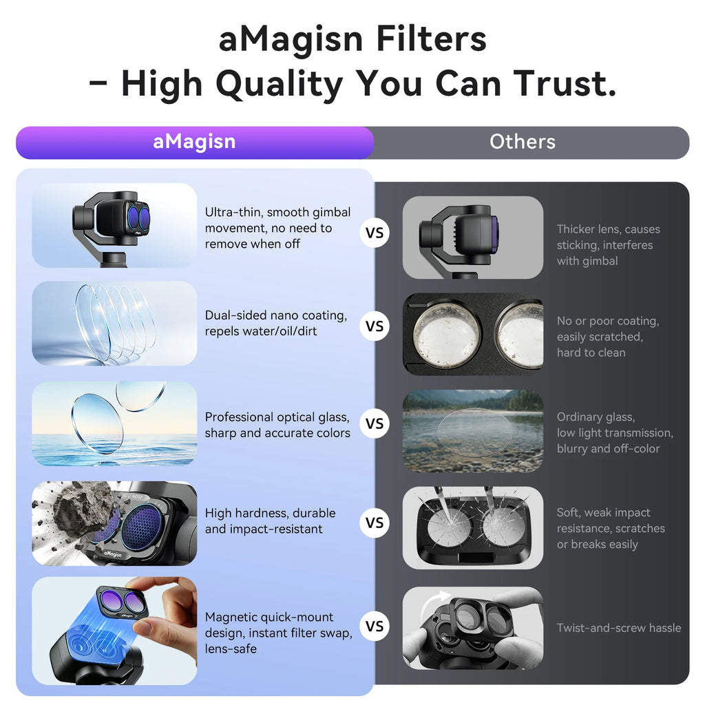 aMagisn Lens Filters for DJI Osmo Pocket 4P - CPL ND UV Star Mist Magnetic Snap-On