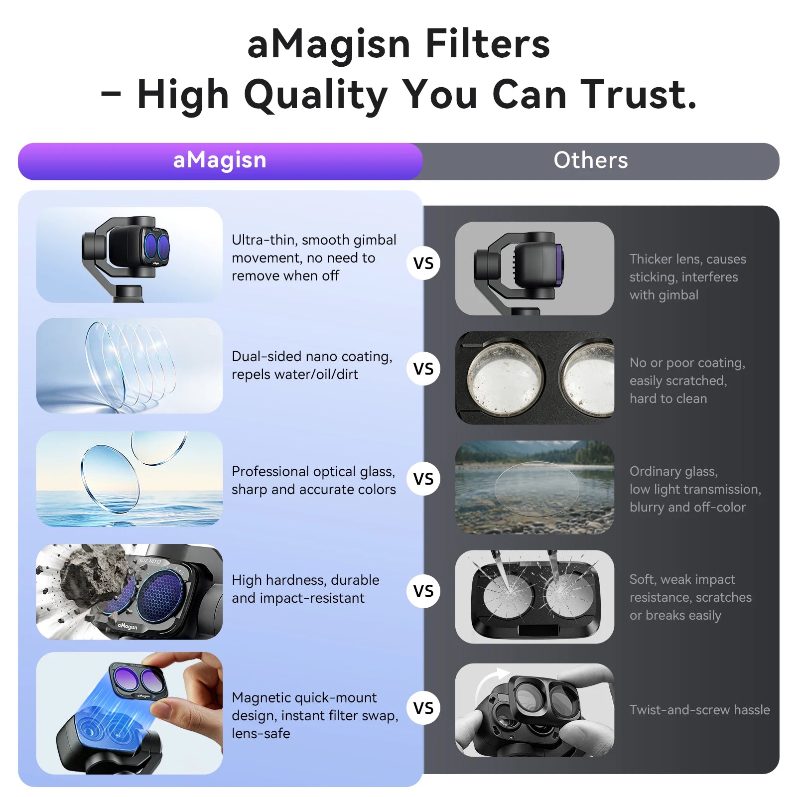 aMagisn Lens Filters for DJI Osmo Pocket 4P - CPL ND UV Star Mist Magnetic Snap-On